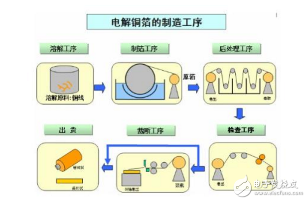 鋰電池電解液對人體有什么：
